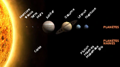 Chapitre 2 : Force et mouvement featured image