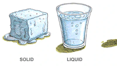 Chapitre 1 :   Pourquoi l'eau est-elle si importante sur Terre ? featured image